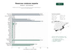 estudios de palabras clave, trafico web y datos de redes cosiales de Plataforma de reservas online especializada en hoteles, apartamentos y villas en las costas españolas