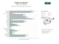 estudios de palabras clave, trafico web y datos de redes cosiales de Red nacional de clubes y academias dedicados a la enseñanza, entrenamiento y competición de natación y deportes acuáticos