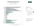 estudios de palabras clave, trafico web y datos de redes cosiales de Alquiler de apartamentos turísticos y de larga estancia con gestión integral en Barcelona y Cataluña