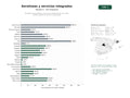 estudios de palabras clave, trafico web y datos de redes cosiales de Red global de aerolíneas y servicios complementarios de vuelos, hoteles, alquiler de coches y carga aérea