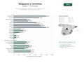 estudios de palabras clave, trafico web y datos de redes cosiales de Red nacional de desguaces y reciclaje de vehículos con servicios de tasación, bajas y venta de recambios usados