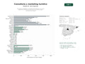 estudios de palabras clave, trafico web y datos de redes cosiales de Consultoría estratégica y marketing especializado en turismo sostenible, desarrollo de productos, experiencias LGTBI y transformación digital