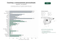 estudios de palabras clave, trafico web y datos de redes cosiales de Entrenamiento personal y coaching deportivo especializado, planes personalizados, biomecánica y nutrición para atletas y entusiastas