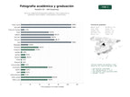 estudios de palabras clave, trafico web y datos de redes cosiales de Servicios integrales de fotografía académica, orlas y productos de graduación para colegios, universidades y asociaciones