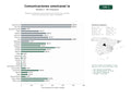 estudios de palabras clave, trafico web y datos de redes cosiales de Plataforma integral de comunicaciones omnicanal con centralita virtual, IA y APIs para voz, video y mensajería