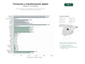 estudios de palabras clave, trafico web y datos de redes cosiales de Red de formación y consultoría digital para inclusión, seguridad y transformación en entornos rurales y públicos
