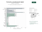 estudios de palabras clave, trafico web y datos de redes cosiales de Red de formación y consultoría digital para inclusión, seguridad y transformación en entornos rurales y públicos
