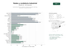estudios de palabras clave, trafico web y datos de redes cosiales de Fabricantes de redes, cordelería y mallas para deporte, seguridad, agricultura e industrias diversas