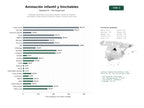 estudios de palabras clave, trafico web y datos de redes cosiales de Empresas dedicadas a animación infantil, alquiler de castillos hinchables y organización integral de fiestas y eventos para niños
