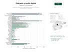 estudios de palabras clave, trafico web y datos de redes cosiales de Plataformas y productoras especializadas en podcasts, contenido de audio, audiolibros y newsletters