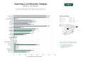 estudios de palabras clave, trafico web y datos de redes cosiales de Instituciones dedicadas a certificación, formación y práctica de coaching profesional, personal y empresarial con PNL y neurociencia