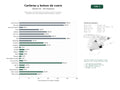 estudios de palabras clave, trafico web y datos de redes cosiales de Fabricantes y tiendas online de carteras, bolsos, mochilas y accesorios de cuero artesanal para hombres y mujeres