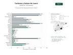 estudios de palabras clave, trafico web y datos de redes cosiales de Fabricantes y tiendas online de carteras, bolsos, mochilas y accesorios de cuero artesanal para hombres y mujeres