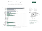 estudios de palabras clave, trafico web y datos de redes cosiales de Soluciones integrales de robótica educativa, kits, talleres y cursos de programación y fabricación digital para colegios y academias
