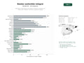 estudios de palabras clave, trafico web y datos de redes cosiales de Fabricantes y distribuidores de productos de bambú sostenible para construcción, mobiliario, utensilios y artículos de higiene