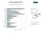 estudios de palabras clave, trafico web y datos de redes cosiales de Fabricantes y distribuidores de productos de bambú sostenible para construcción, mobiliario, utensilios y artículos de higiene