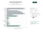 estudios de palabras clave, trafico web y datos de redes cosiales de Red de centros odontológicos en la Costa del Sol con implantes, ortodoncia invisible y estética dental de lujo