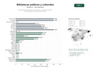 estudios de palabras clave, trafico web y datos de redes cosiales de Red de bibliotecas públicas y comunitarias con préstamo de libros, recursos digitales y programación cultural