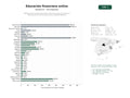 estudios de palabras clave, trafico web y datos de redes cosiales de Plataformas de contenido educativo financiero, guías de inversión y herramientas de cálculo para usuarios hispanohablantes
