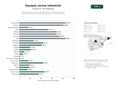 estudios de palabras clave, trafico web y datos de redes cosiales de Proveedores internacionales de equipamiento integral para cocinas industriales, refrigeración comercial y sistemas de lavado profesional