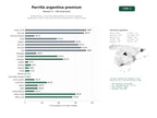 estudios de palabras clave, trafico web y datos de redes cosiales de Restaurantes y carnicerías especializadas en parrilla argentina, empanadas, vinos y cortes premium para exportación y consumo local