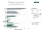 estudios de palabras clave, trafico web y datos de redes cosiales de Comercio integral de relojes tradicionales, smartwatches y accesorios de relojería, incluyendo reparación y personalización