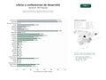 estudios de palabras clave, trafico web y datos de redes cosiales de Editorial y plataforma de desarrollo personal con libros, conferencias, podcasts y talleres de crecimiento interior