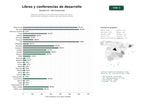 estudios de palabras clave, trafico web y datos de redes cosiales de Editorial y plataforma de desarrollo personal con libros, conferencias, podcasts y talleres de crecimiento interior