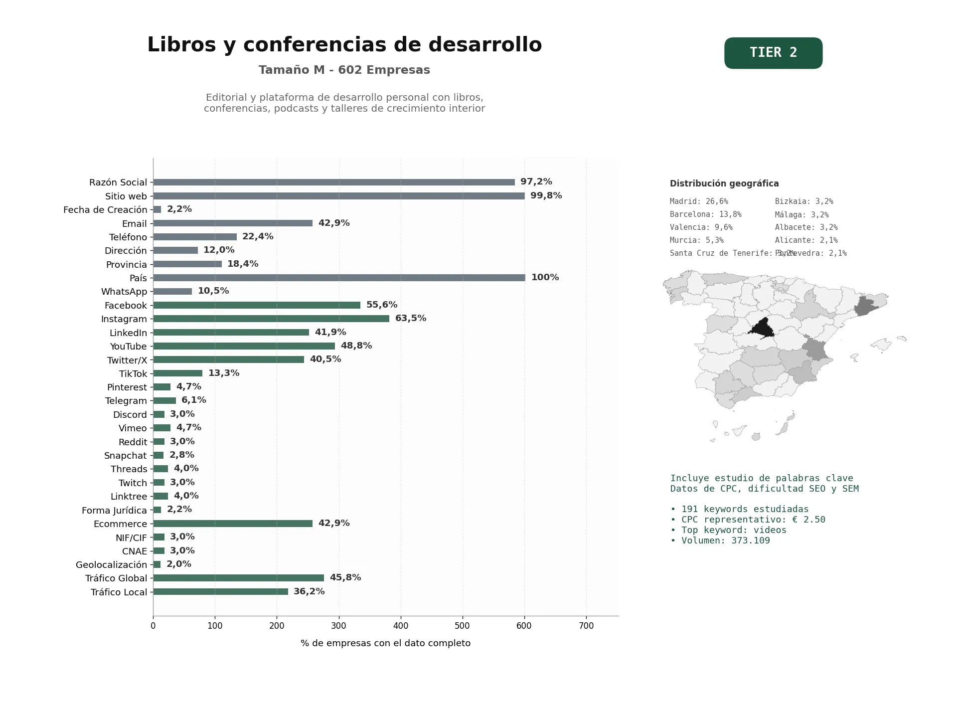 estudios de palabras clave, trafico web y datos de redes cosiales de Editorial y plataforma de desarrollo personal con libros, conferencias, podcasts y talleres de crecimiento interior