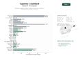 estudios de palabras clave, trafico web y datos de redes cosiales de Plataforma integral de cupones, códigos promocionales, cashback y sorteos para consumidores y comercios