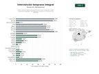 estudios de palabras clave, trafico web y datos de redes cosiales de Red de centros multidisciplinarios de intervención temprana, terapia ocupacional, logopedia y psicología para menores con trastornos del desarrollo