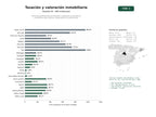 estudios de palabras clave, trafico web y datos de redes cosiales de Servicios profesionales de tasación, valoración y consultoría inmobiliaria para bancos, aseguradoras y particulares