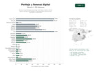 estudios de palabras clave, trafico web y datos de redes cosiales de Servicios especializados de peritaje informático, análisis forense digital, recuperación de datos y ciberseguridad para procesos judiciales y corporativos