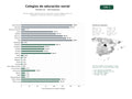 estudios de palabras clave, trafico web y datos de redes cosiales de Red de colegios profesionales de educación social y trabajo social con colegiación, formación continua y asesoría jurídica