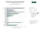 estudios de palabras clave, trafico web y datos de redes cosiales de Fabricantes y distribuidores de productos menstruales reutilizables: copas, bragas, discos y tampones ecológicos