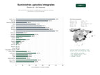 estudios de palabras clave, trafico web y datos de redes cosiales de Red nacional de suministros y equipos para la crianza de colmenas, extractores y productos apícolas