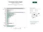 estudios de palabras clave, trafico web y datos de redes cosiales de Plataformas digitales que ofrecen libros, podcasts, newsletters y coaching enfocados en crecimiento interior, autoayuda y reflexión personal