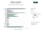 estudios de palabras clave, trafico web y datos de redes cosiales de Plataforma digital especializada en noticias, análisis y publicaciones sobre defensa, seguridad y asuntos militares a nivel global
