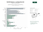 estudios de palabras clave, trafico web y datos de redes cosiales de Proveedores integrales de desfibriladores externos automáticos, instalación, mantenimiento y capacitación en cardioprotección para empresas y espacios públicos