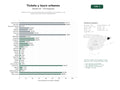 estudios de palabras clave, trafico web y datos de redes cosiales de Sistemas online de comercialización de entradas, tours guiados y city passes para atracciones metropolitanas