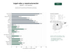 estudios de palabras clave, trafico web y datos de redes cosiales de Asesoría jurídica corporativa especializada en fusiones y adquisiciones, reestructuración y finanzas empresariales