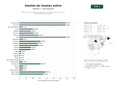 estudios de palabras clave, trafico web y datos de redes cosiales de Plataforma SaaS integral para gestión de reseñas, reputación online y listados locales de empresas