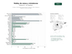 estudios de palabras clave, trafico web y datos de redes cosiales de Tiendas y comunidades especializadas en juegos de mesa, miniaturas, wargames y pintura de hobby