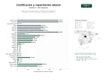 estudios de palabras clave, trafico web y datos de redes cosiales de Red nacional de certificación y acreditación de competencias laborales, formación profesional y consultoría empresarial