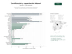estudios de palabras clave, trafico web y datos de redes cosiales de Red nacional de certificación y acreditación de competencias laborales, formación profesional y consultoría empresarial