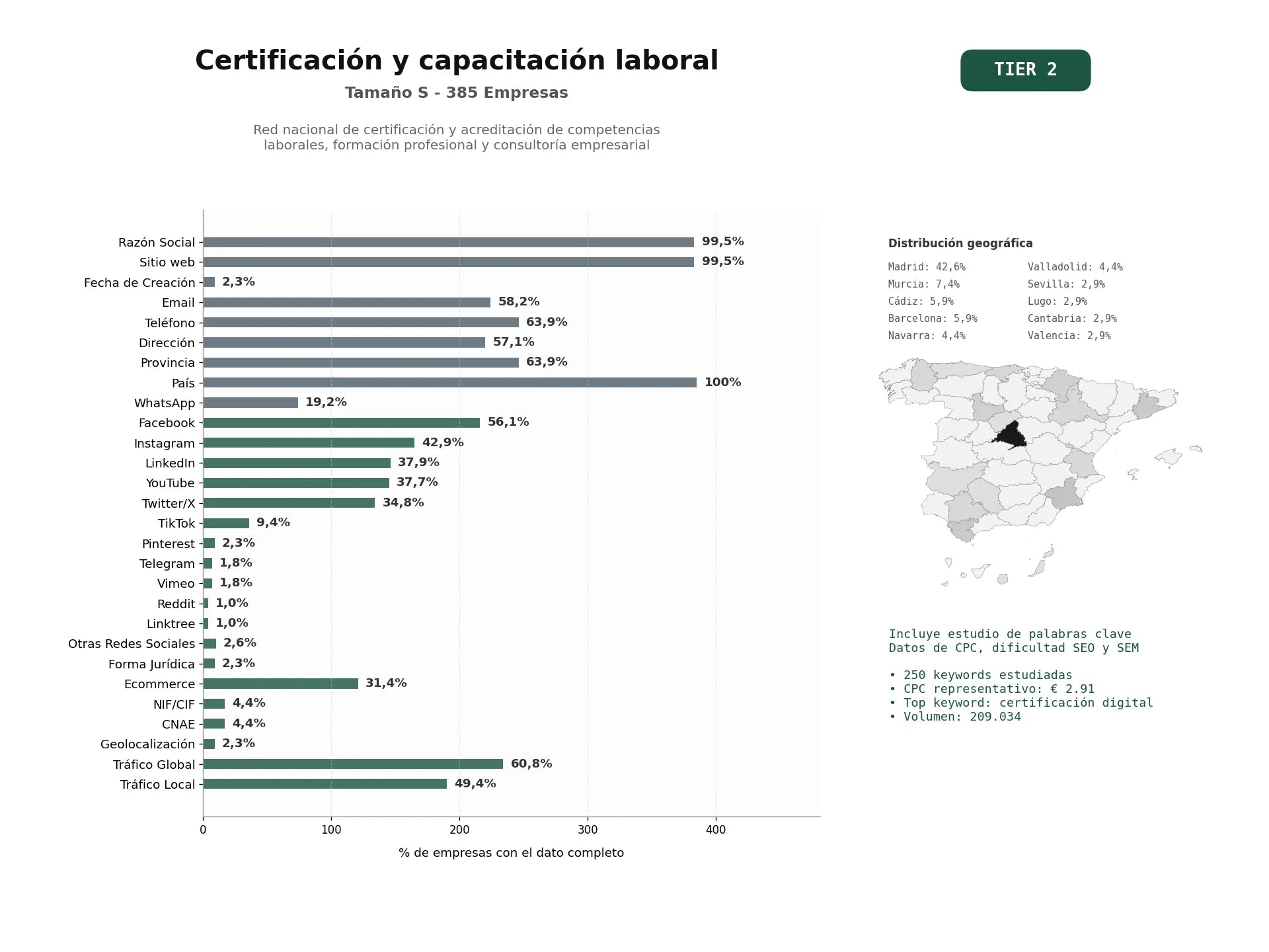 estudios de palabras clave, trafico web y datos de redes cosiales de Red nacional de certificación y acreditación de competencias laborales, formación profesional y consultoría empresarial