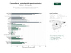 estudios de palabras clave, trafico web y datos de redes cosiales de Agencia integral de consultoría, fotografía y producción audiovisual especializada en marcas y experiencias gastronómicas