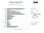 estudios de palabras clave, trafico web y datos de redes cosiales de Clínicas especializadas en urología integral, andrología y cirugía robótica para trastornos urinarios y de salud sexual masculina