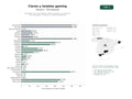 estudios de palabras clave, trafico web y datos de redes cosiales de Marketplace de claves digitales, tarjetas de regalo y suscripciones para videojuegos y software en múltiples plataformas