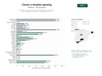 estudios de palabras clave, trafico web y datos de redes cosiales de Marketplace de claves digitales, tarjetas de regalo y suscripciones para videojuegos y software en múltiples plataformas